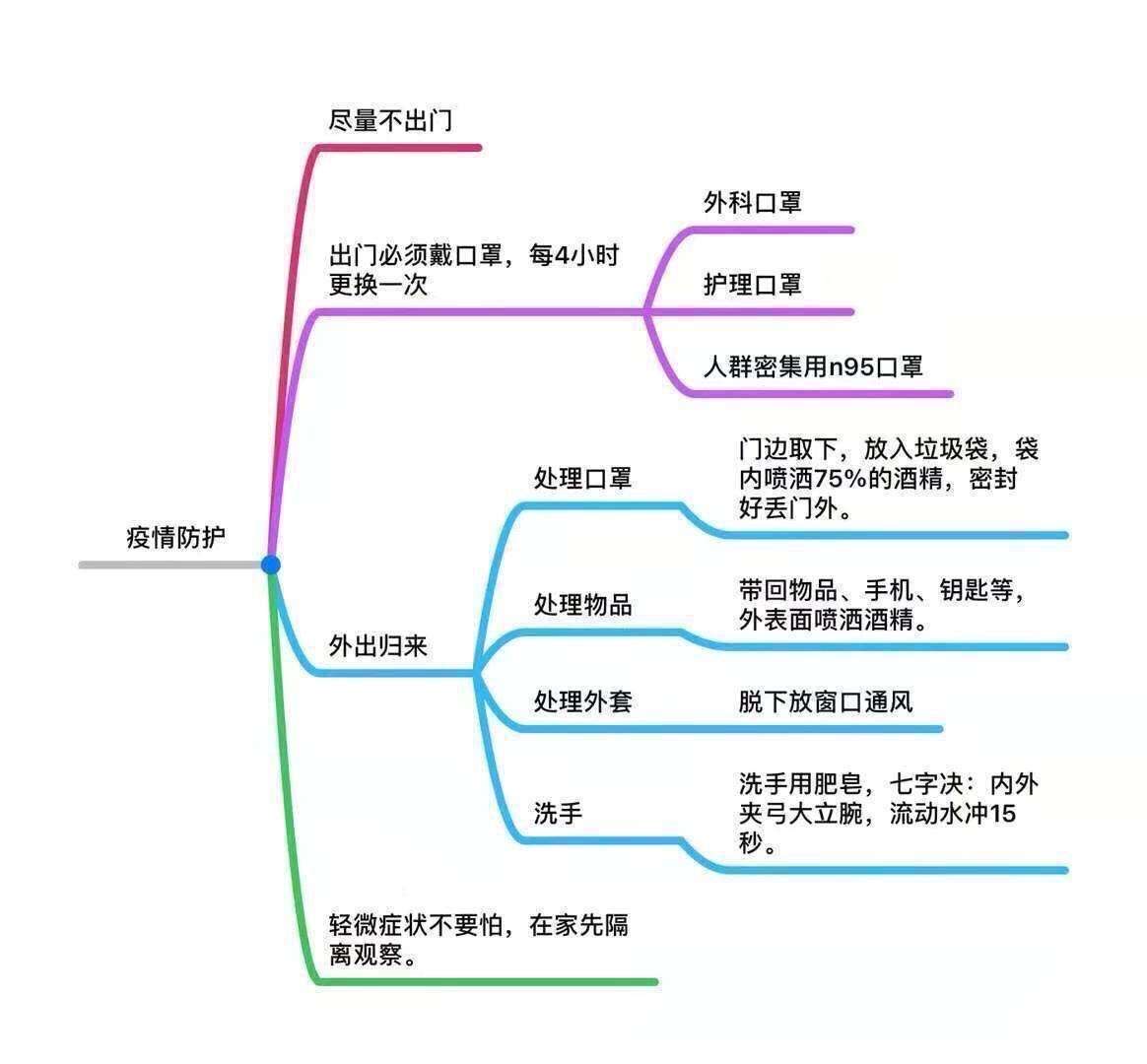 新型冠状病毒疫情防控 — — 个人防护54字守则